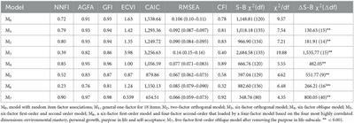 Corrigendum: The 18-item Swedish version of Ryff's psychological wellbeing scale: psychometric properties based on classical test theory and item response theory